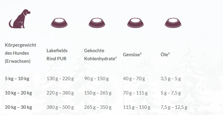 Rind pur