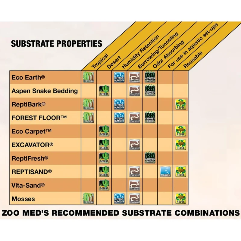 Zoo Med All Natural Terrarium Moss Substrate for Reptiles & Amphibians