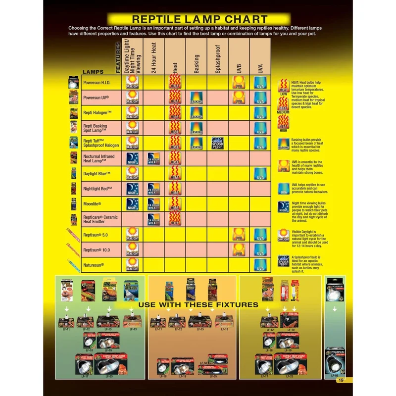 Zoo Med PowerSun UV Self-Ballasted Mercury Vapor UVB Lamp for Reptiles 100W