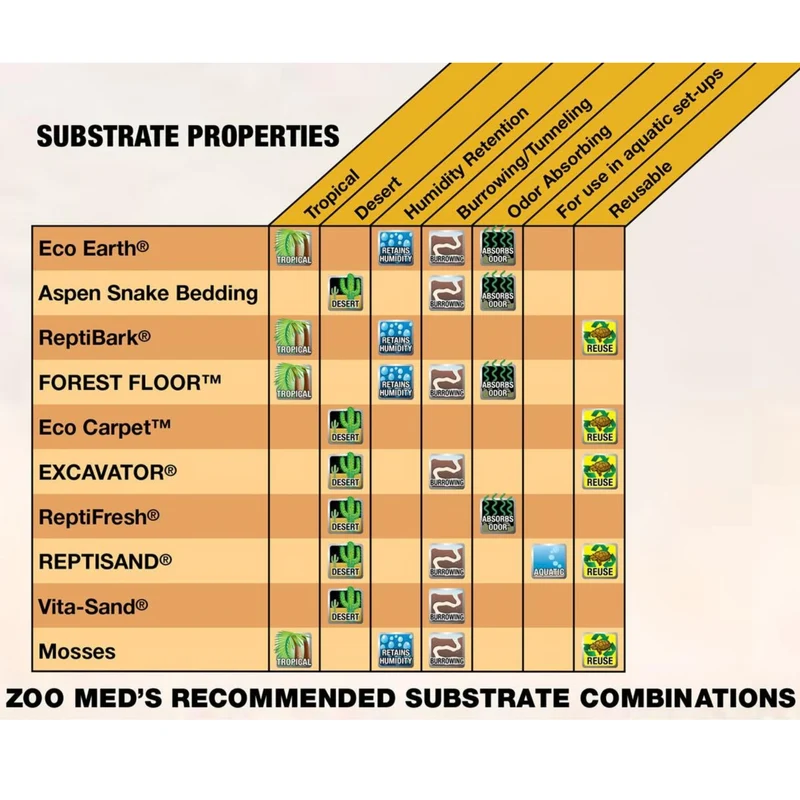 Zoo Med Forest Floor Natural Cypress Mulch Bedding for Reptiles 8.8L