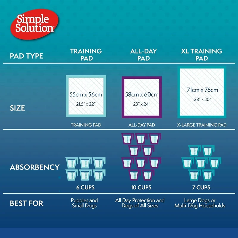 Simple Solution Premium Training Pads for Dogs & Puppies 56 Pads