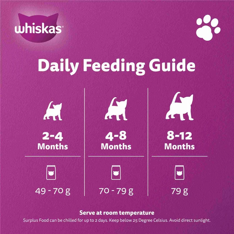 Whiskas Junior Tuna & Salmon Mother & Kitten 2-12M Dry Cat Food 1.2KG