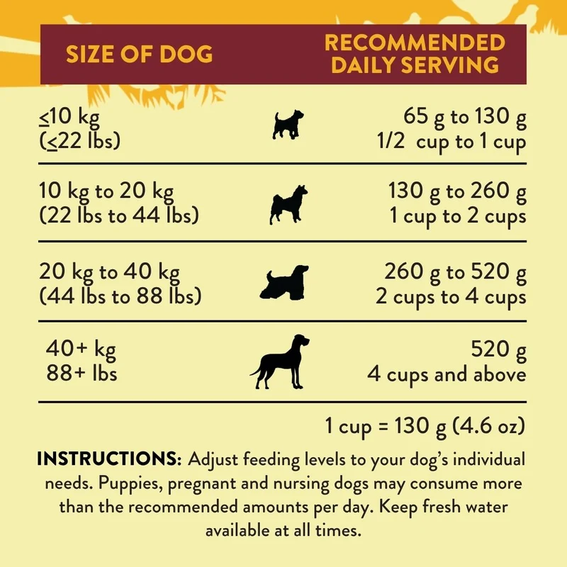 Addiction Country Chicken & Apricot Dinner Air-Dried Dog Food 910G