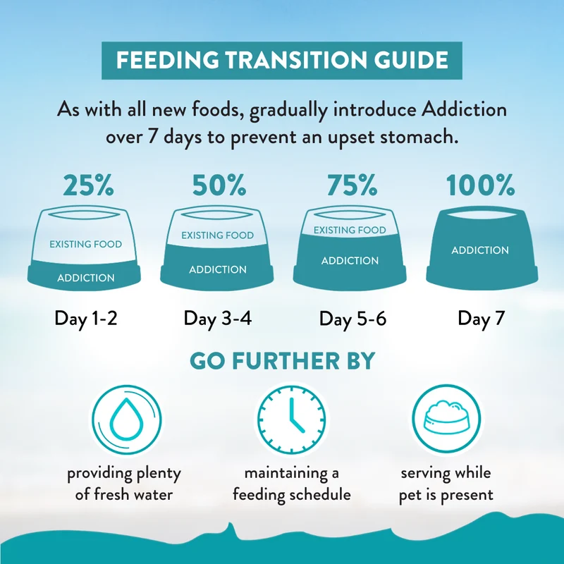 Addiction Salmon Bleu Skin & Coat Dry Puppy Food 1.8KG