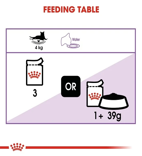 Royal Canin Sterilised Adult Wet Cat Food In Jelly 85G