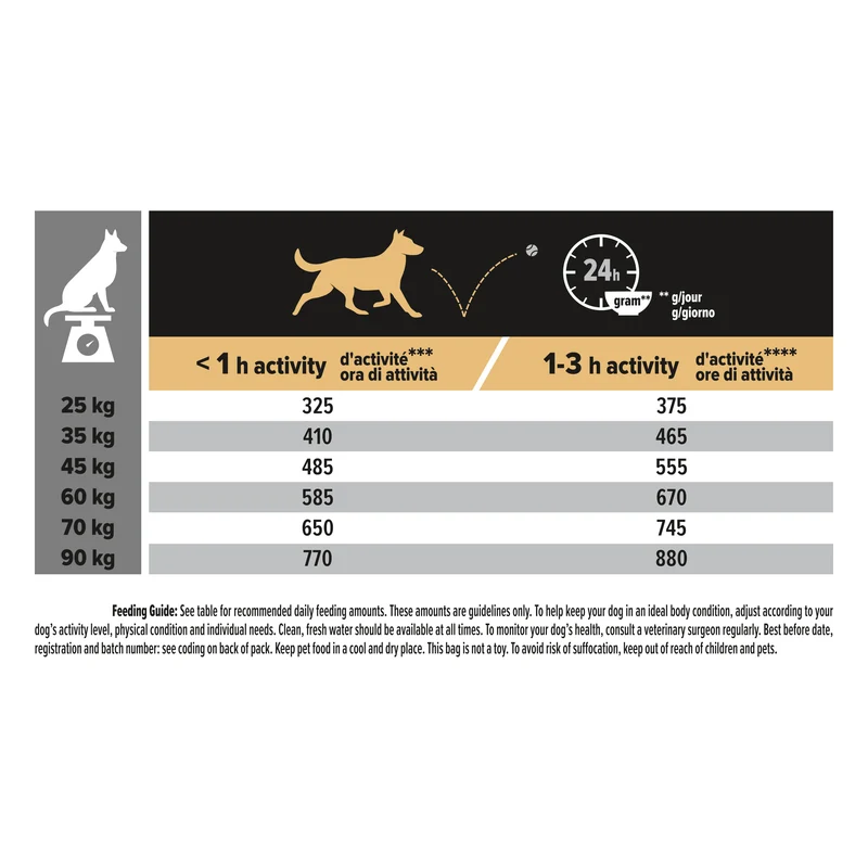 PURINA Pro Plan Adult Large Robust Sensitive Skin Dry Dog Food With Salmon 14KG