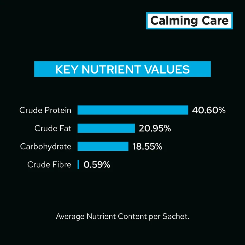 PURINA Pro Plan Veterinary Supplements Calming Care Cat Probiotic Anxiety Supplements 30X1G