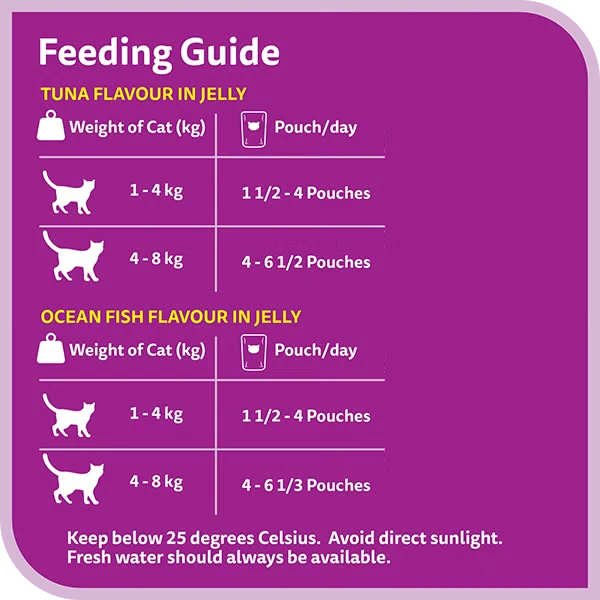 Whiskas 1+ Years Fishy Selection Adult Wet Cat Food in Jelly 10+2 Multipack 12X80G