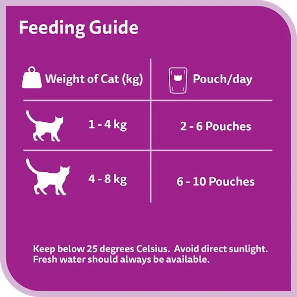 Whiskas 1+ Years Tasty Mix Tuna Collection Adult Wet Cat Food in Jelly 12X70G