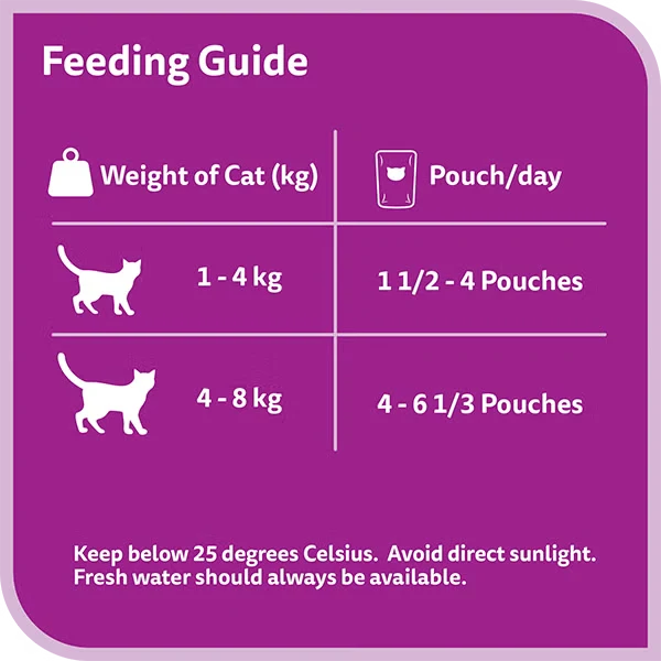 Whiskas 1+ Years Oceanfish Pouches Adult Wet Cat Food In Jelly 80G