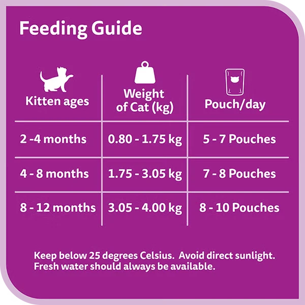 Whiskas Kitten Tasty Mix Tuna Salmon & Pumpkin in Jelly Wet Cat Food 4X70G