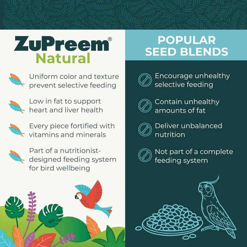 Zupreem Natural Avian Diet Parrots & Conures Food 3lb