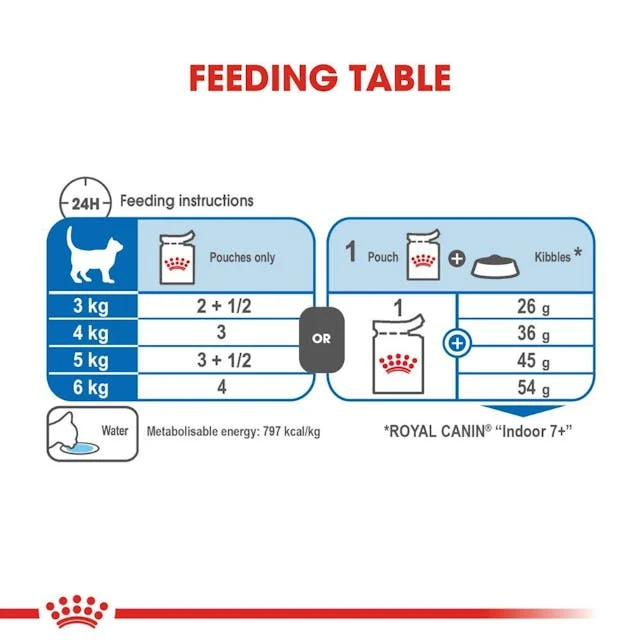 Royal Canin Indoor Sterilised 7+ Morsels In Jelly Cat Wet Food 85G - Pack of 12