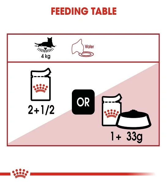 Royal Canin Instinctive Adult In Jelly Wet Cat Food 85G - Pack of 12