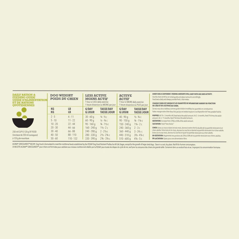 Acana Grasslands Recipe Dry Dog Food 2KG