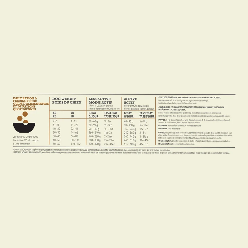 Acana Highest Protein Rachlands Recipe Dry Dog Food 2KG