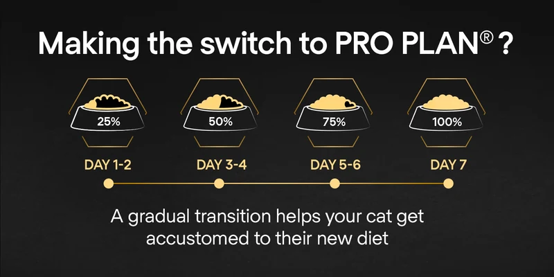 PURINA Pro Plan Kitten Healthy Start Chicken Dry Cat Food 3KG