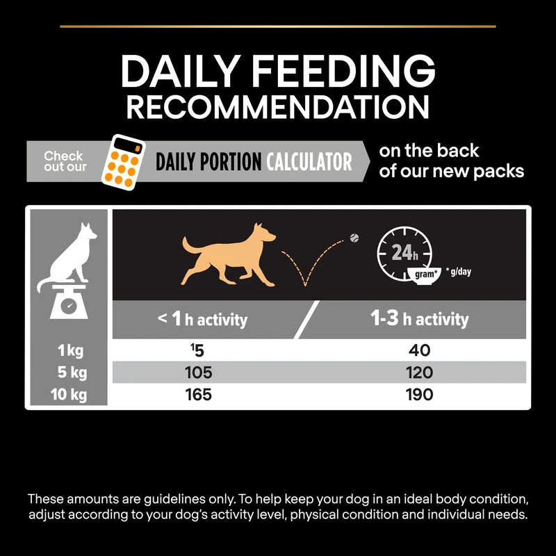 PURINA Pro Plan Small&Mini Adult Everyday Nutrition Chicken Adult Dry Dog Food 7KG