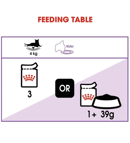 Royal Canin Sterilised Chunks In Gravy Adult Wet Cat Food 85G - Pack of 12