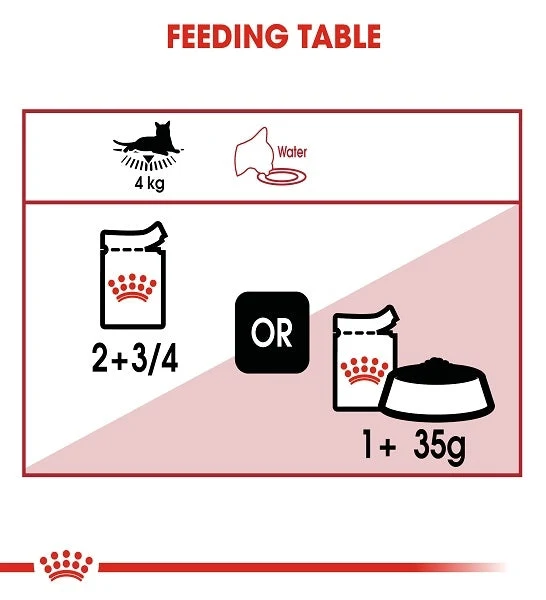 Royal Canin Instinctive In Gravy Adult Wet Cat Food 85G - Pack of 12