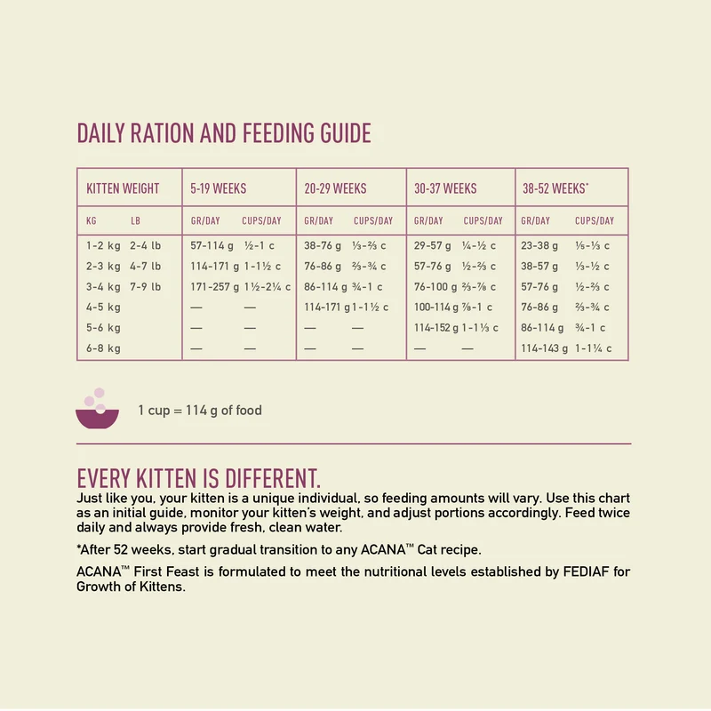 Acana First Feast Kitten Chicken With Herring Dry Cat Food