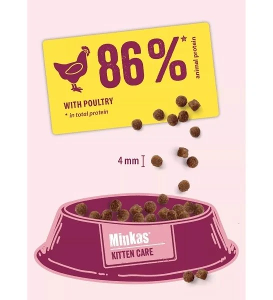Happy Cat Minkas Kitten Care Dry Food