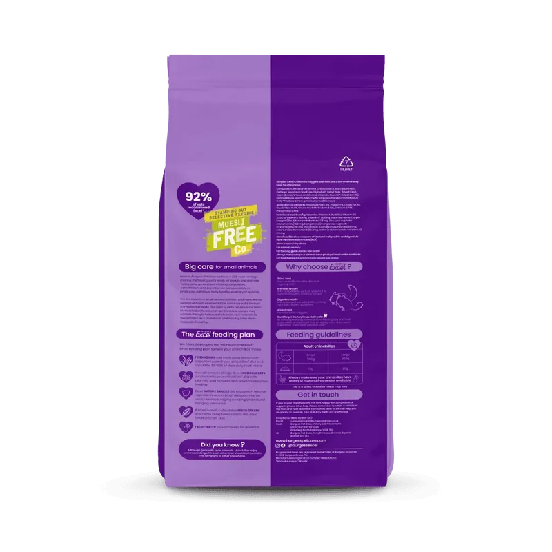Burgess Excel Nuggets for Adult Chinchilla With Mint 1.5KG
