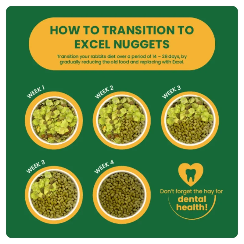 Burgess Excel Nuggets With Oregano For Adult Rabbit 1.5KG