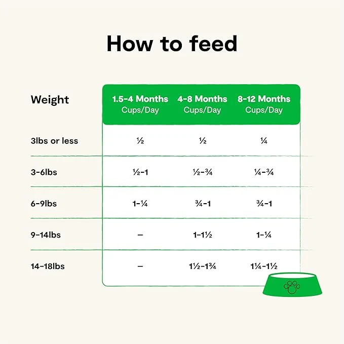 Open Farm Grain Free Kitten Recipe Dry Food 1.81KG