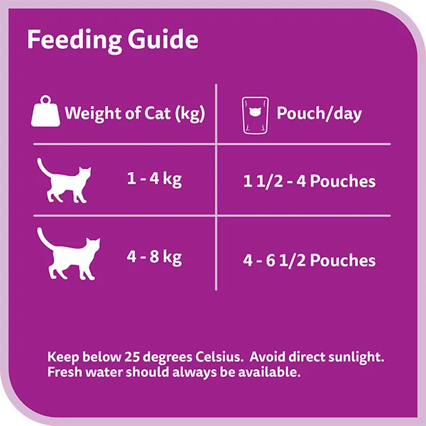 Whiskas Tuna Wet Cat Food In Jelly 1 Year+ 4X80G