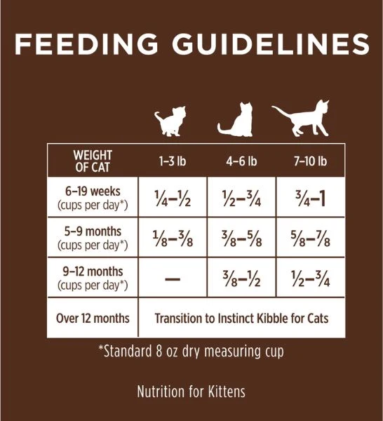 Instinct Original Grain Free Chicken Dry Kitten Food 4.5lbs