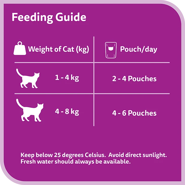 Whiskas 1+ Years Purrfectly Chicken Adult Wet Cat Food In Jelly 85G 10+2FREE