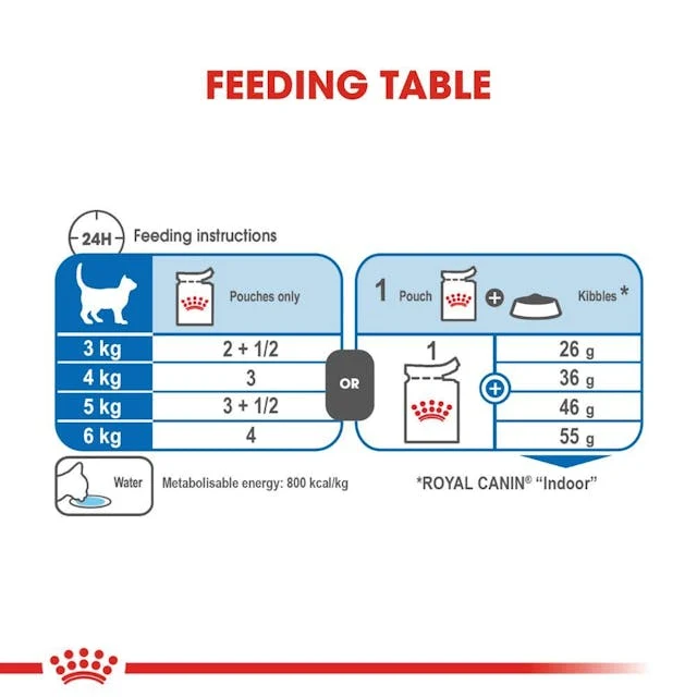 Royal Canin Indoor Sterilised In Gravy Cat Wet Food 85G
