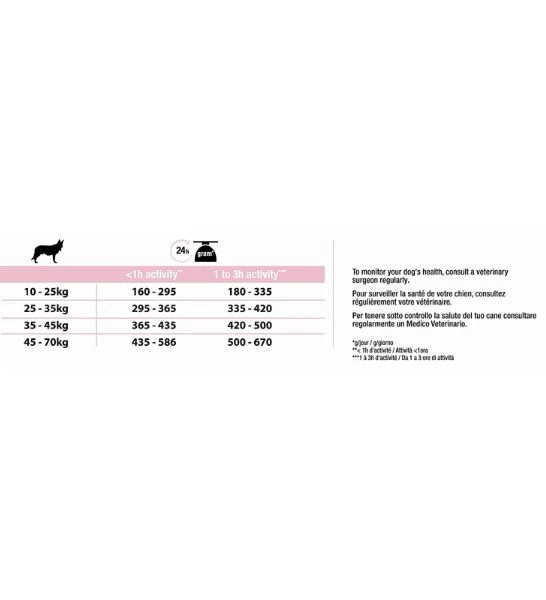 PURINA Pro Plan Opti Derma Medium & Large Adult Sensitive Skin 7+ Salmon Dog Dry Food