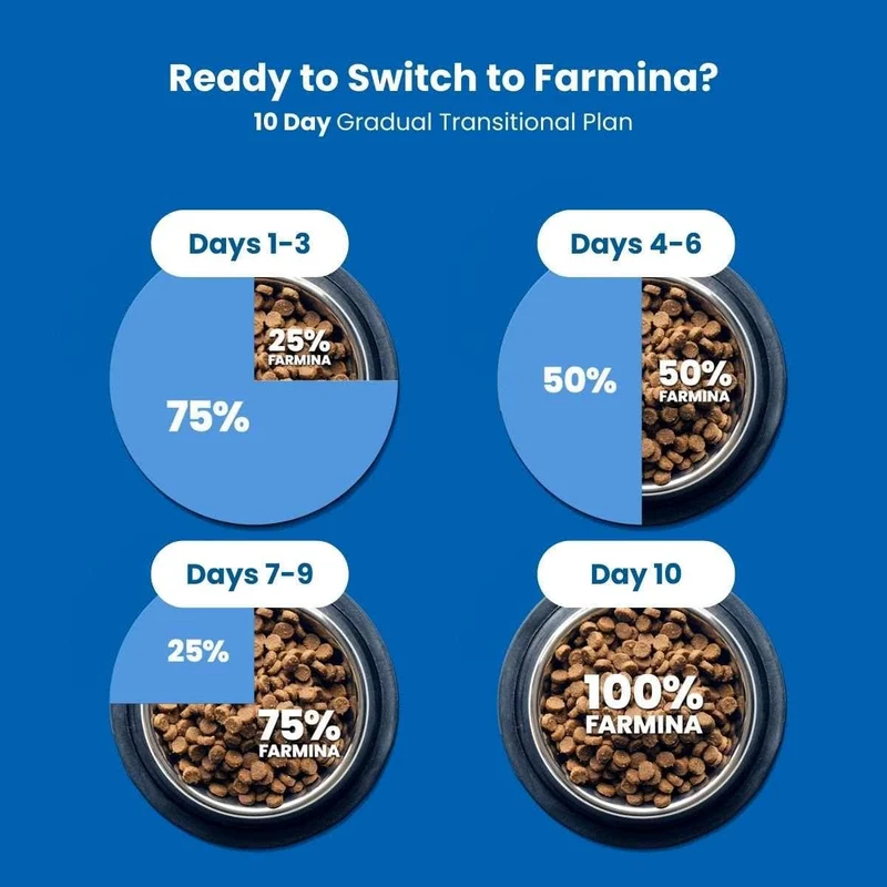 Farmina N&D Ocean Herring and Orange Adult Dry Cat Food