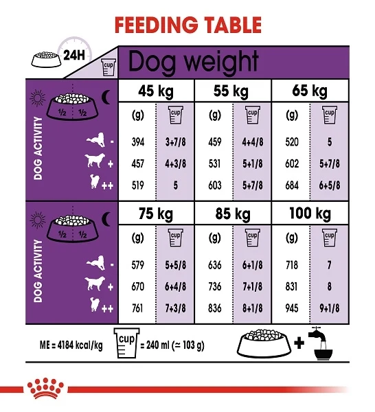 Royal Canin Giant Adult Dry Dog Food 15KG