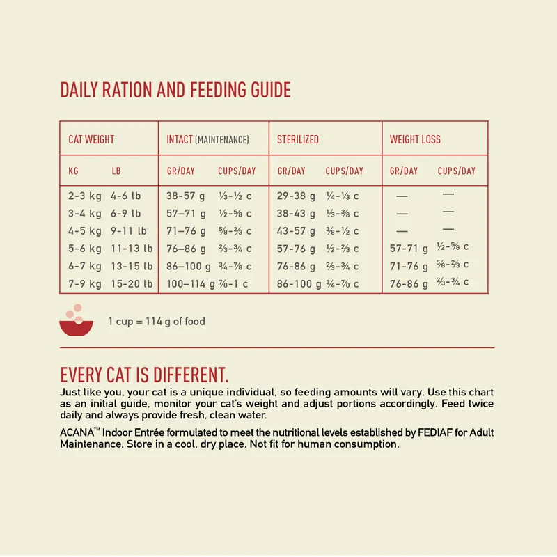 Acana Indoor Entree Recipe With Poultry & Fish Adult Dry Cat Food - Hairball Control