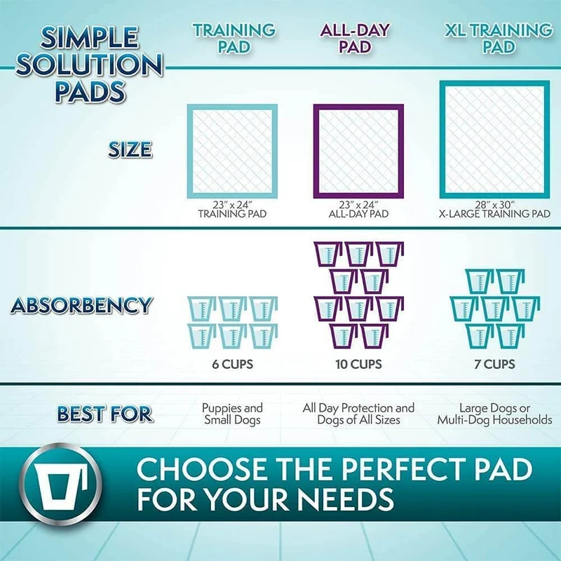 Simple Solution Puppy Training Pad 100pcs