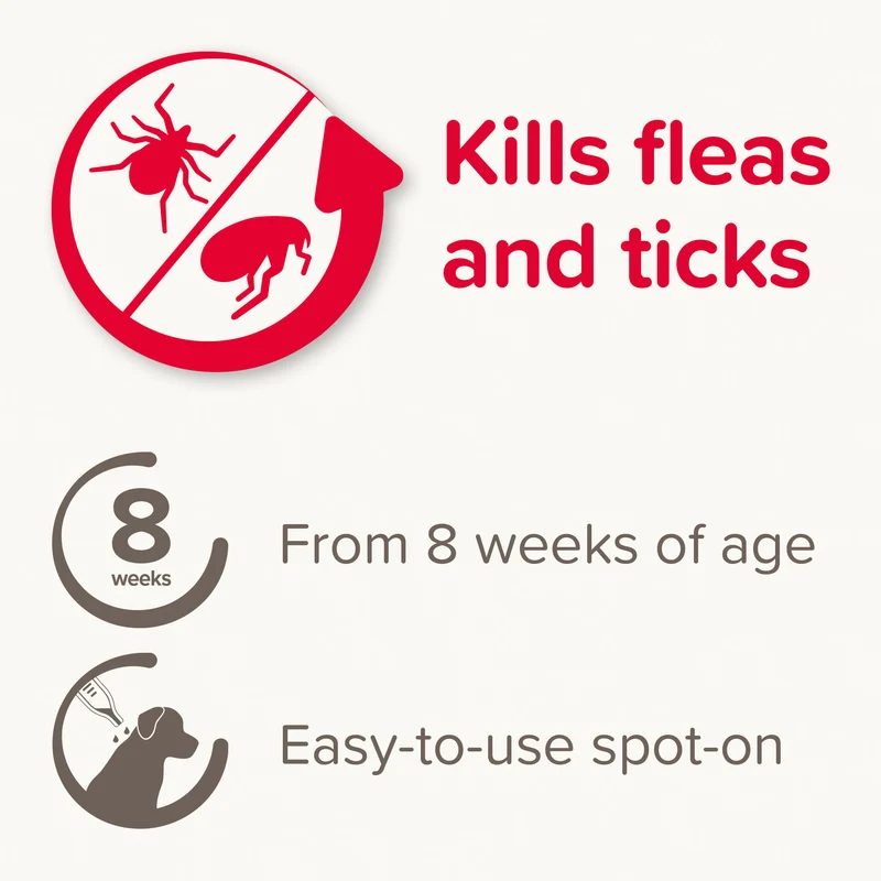 Beaphar Fiprotec Spot-On Flea & Tick Treatment for Dogs
