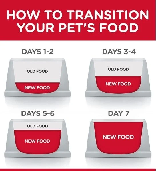 Hill's Science Plan Perfect Digestion Chicken & Brown Rice Large Breed Adult Dog Food 14KG