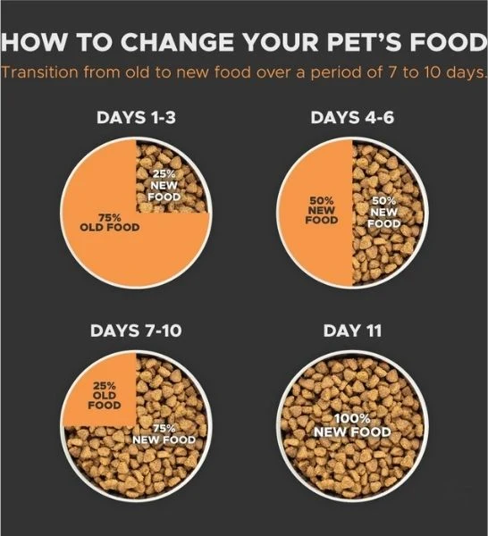 Arden Grange Grain Free Adult Dry Cat Food With Fresh Chicken & Potato