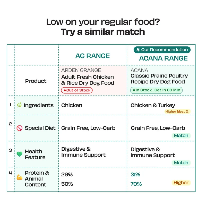 Arden Grange Adult Fresh Chicken & Rice Dry Dog Food