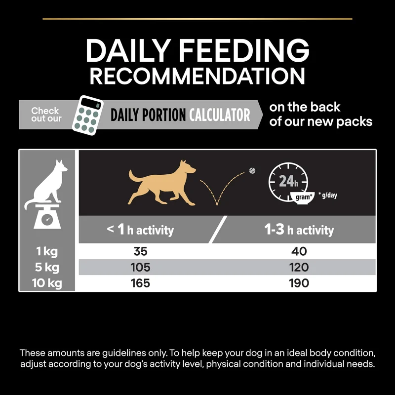 PURINA Pro Plan Sensitive Digestion Small & Mini Adult Dry Dog Food With Lamb