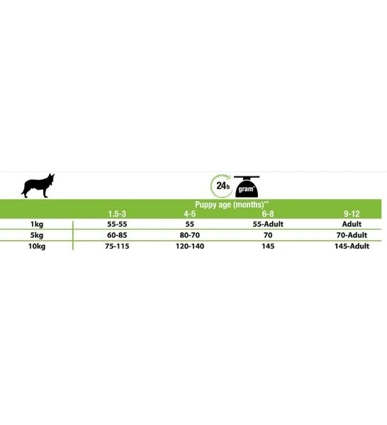 PURINA Pro Plan Optistart Chicken Small & Mini Puppy Dry Food 3KG