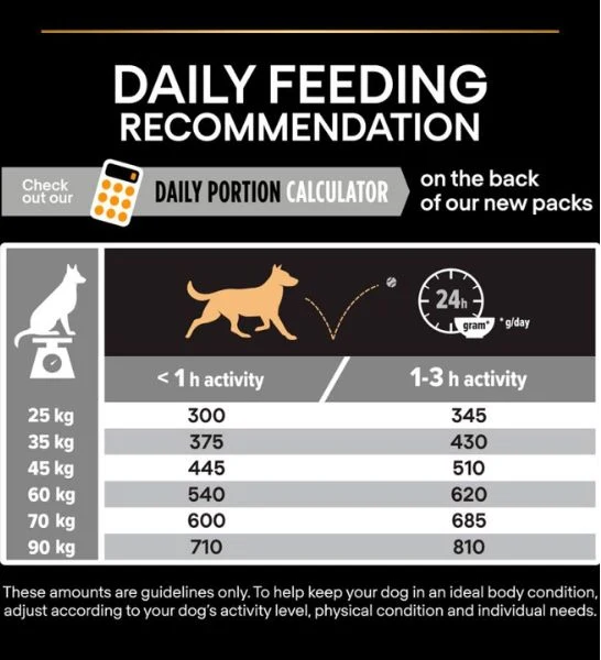 PURINA Pro Plan Large Athletic Everyday Nutrition Chicken Dry Dog Food 14KG