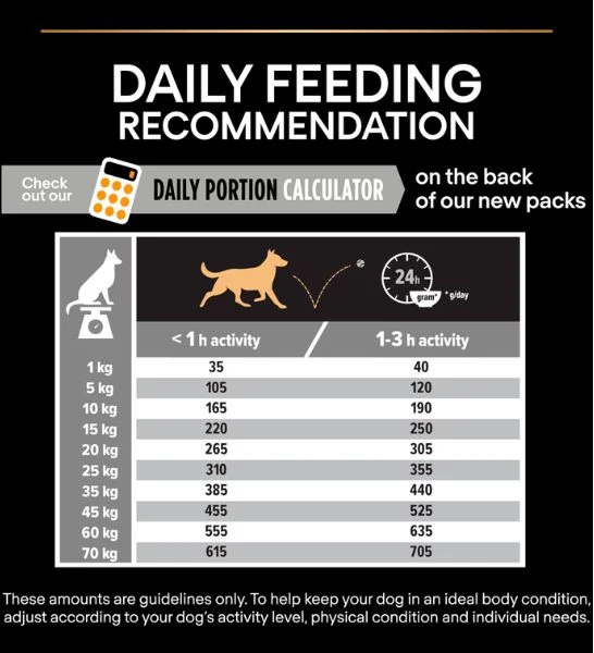PURINA Pro Plan Optibalance Chicken Medium Adult Dry Dog Food
