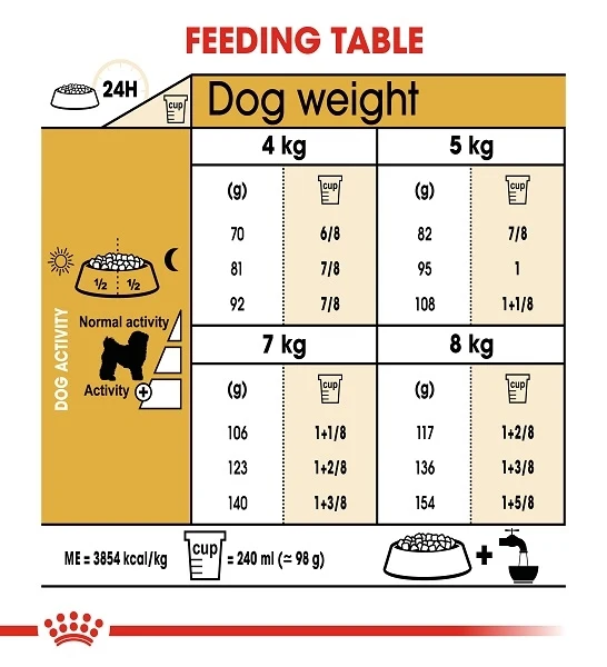 Royal Canin Bichon Frise Adult Dry Dog Food 1.5KG