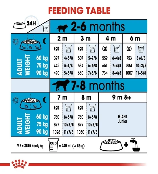 Royal Canin Giant Puppy Dry Food 15KG