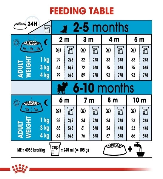 Royal Canin X-Small Puppy Dry Food 1.5KG