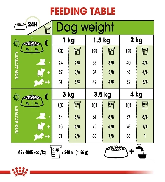 Royal Canin X-Small Adult Dry Dog Food 1.5KG